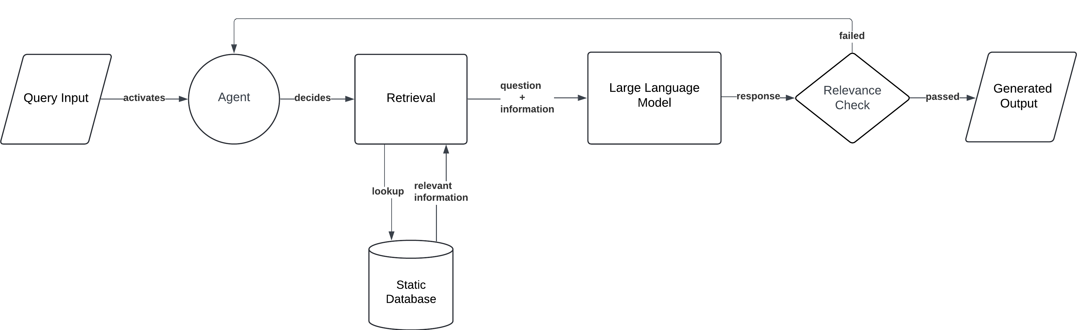AI Pros Bootcamp – Day 2: RAG Architectures