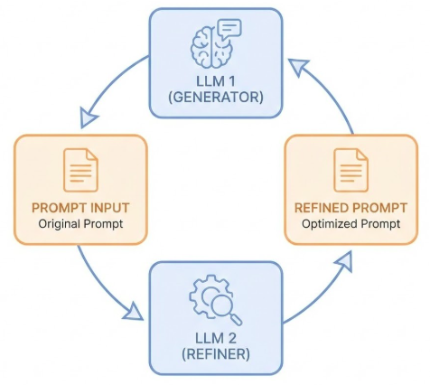 AI Pros Bootcamp – Day 1a: Prompting
